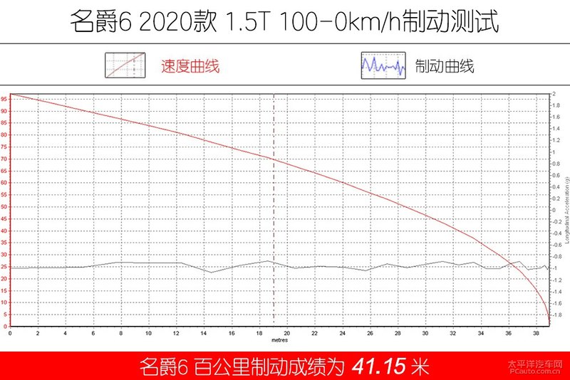 第三代名爵6黑科技,名爵6专业性能改装