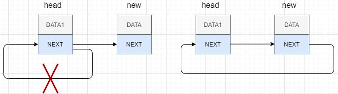 链表快速入门,一口气搞懂