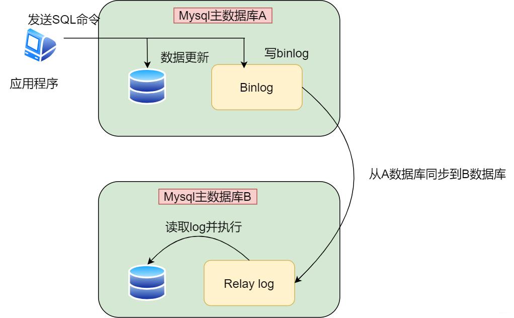 后端技术入门教学,后端技术的十八年风雨