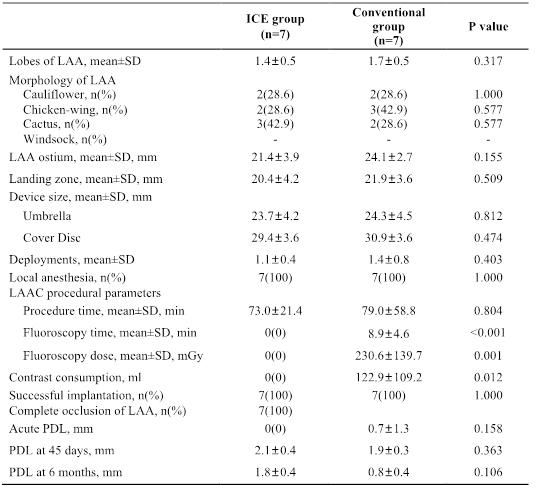 ESC2020丨储慧民团队：创新左心耳封堵之LOVE术式