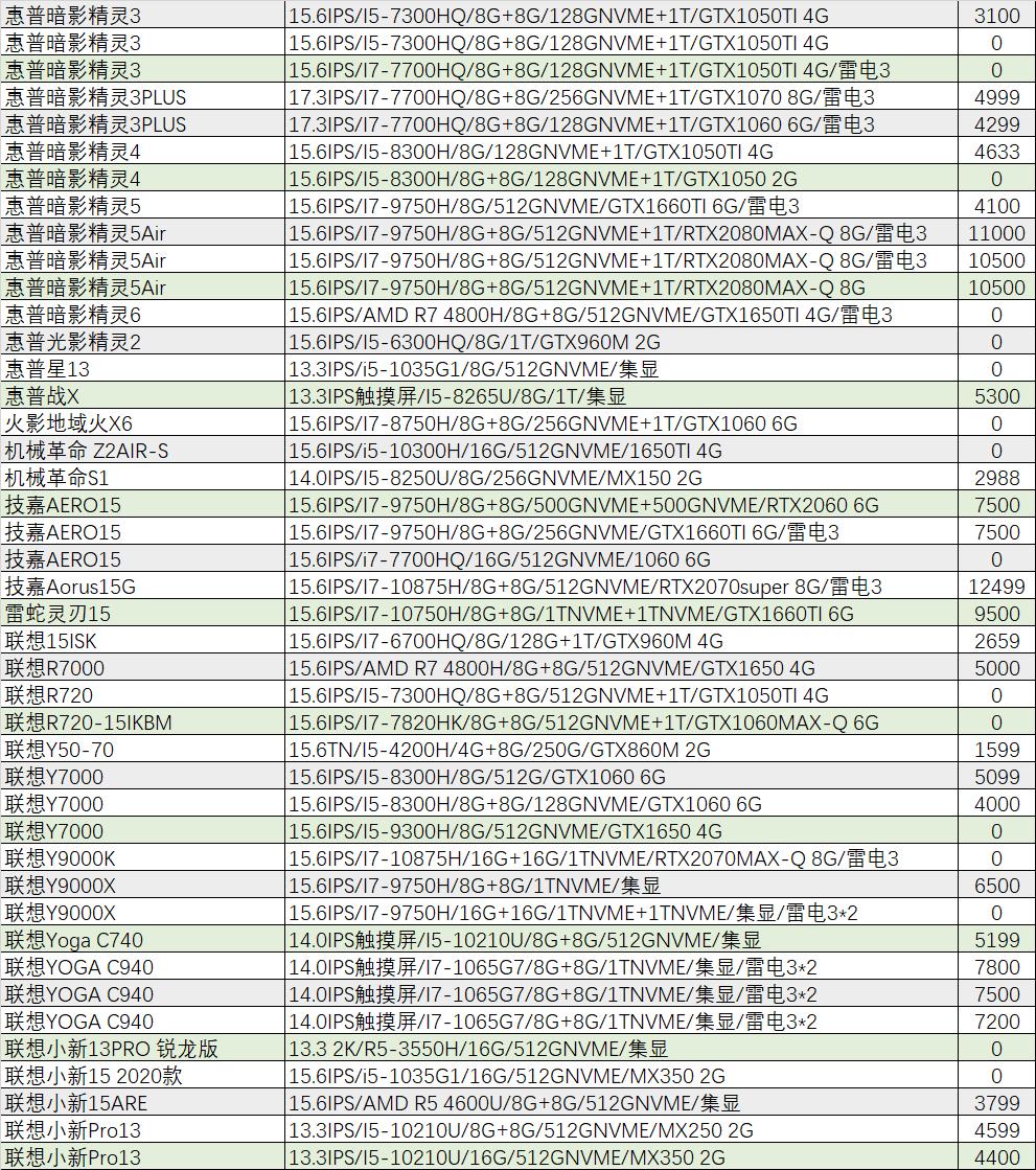 游戏本r75800h和i711800h,r7-5800h游戏本