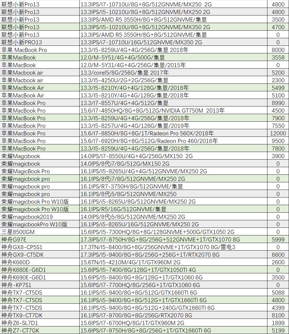游戏本r75800h和i711800h,r7-5800h游戏本