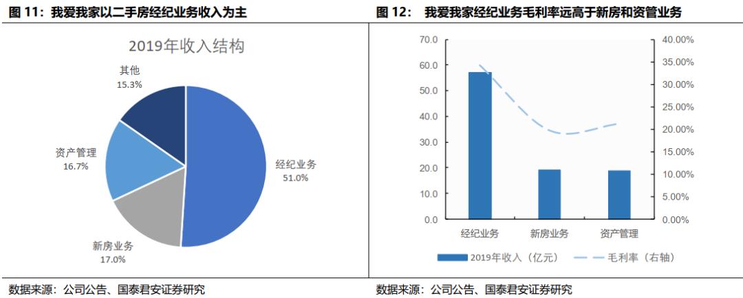 贝壳找房每天成交数据是真的吗,国君研产业观察