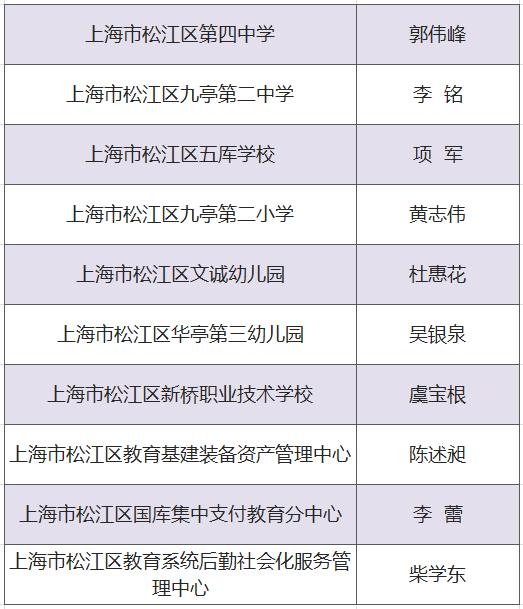 松江这些优秀教师获表彰!有你认识的吗?为他们点赞!
