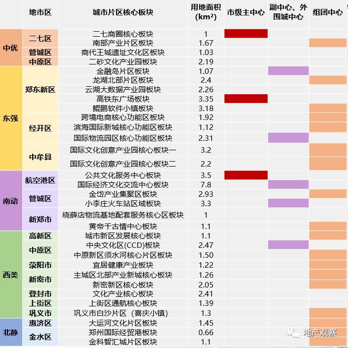 亚洲第一华侨城 (亚洲第一华侨城最新规划)