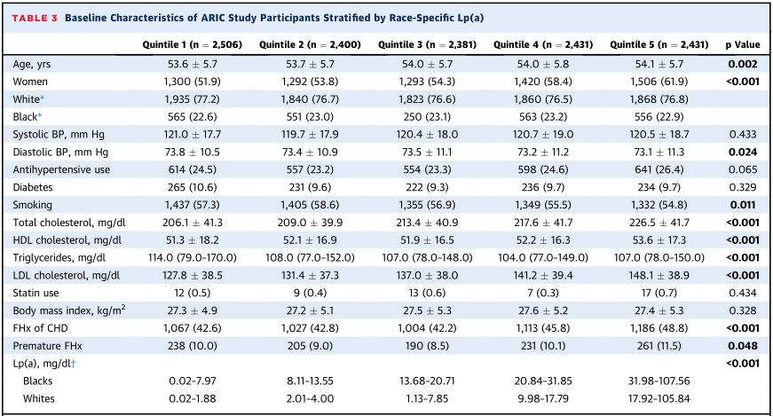先天性心脏病风险,遗传性的脂蛋白a高可以降下来吗