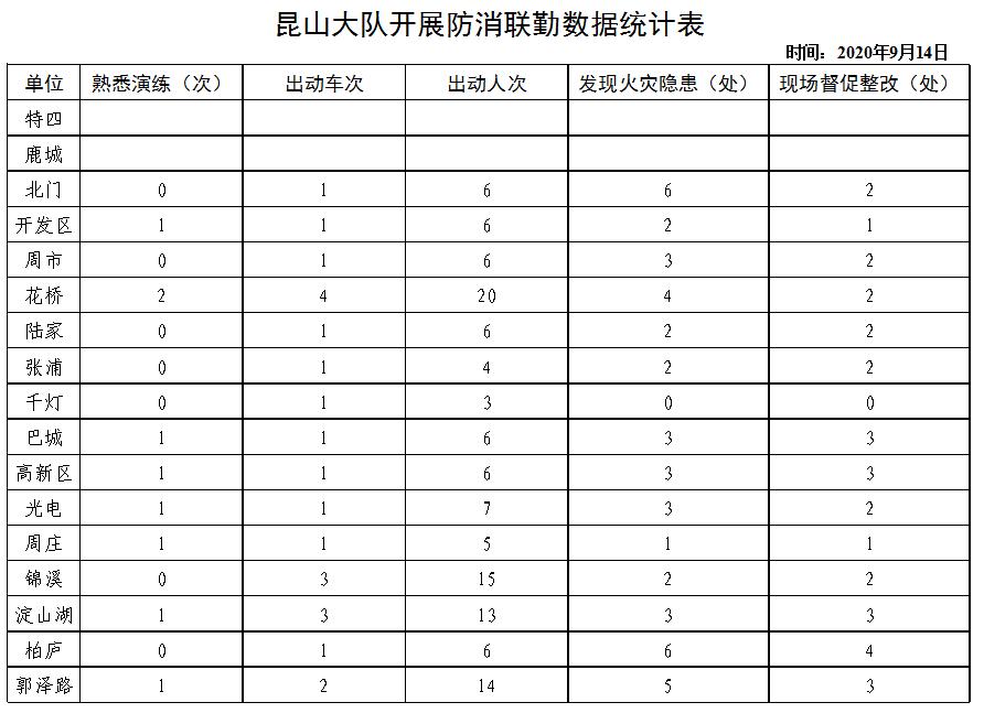 多部门联动，综合施策，昆山持续精准发力推进“百日攻坚行动”