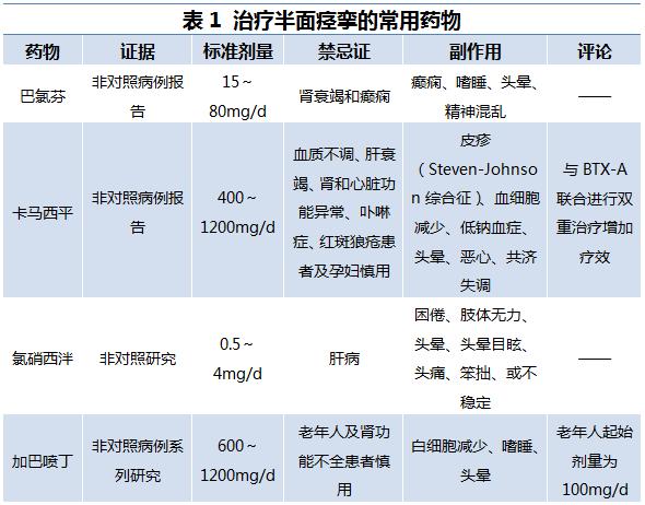 半面痉挛怎么治疗80岁了,治痉挛的外敷中药