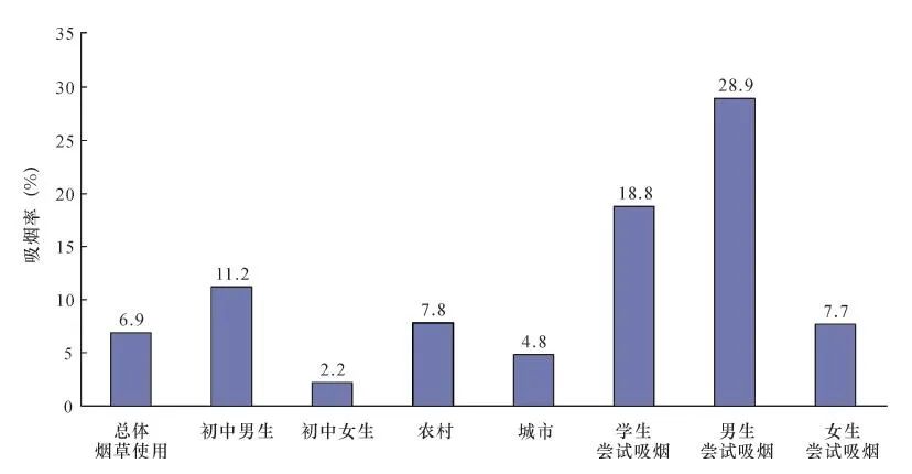 解读︱中国心血管健康与疾病报告2019