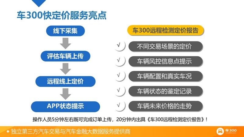 二手车金融交易市场,二手车交易平台车商融资授信方案