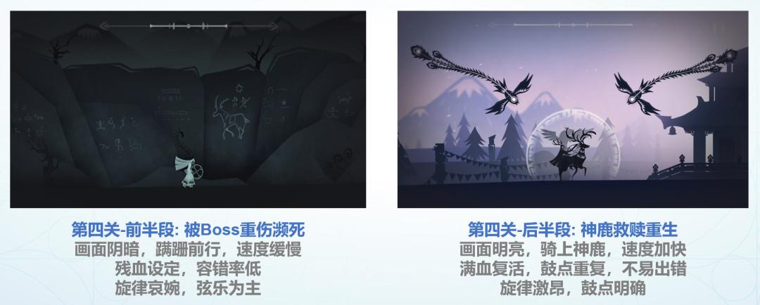 成为游戏设计师需要学些什么,游戏策划零基础怎么入行