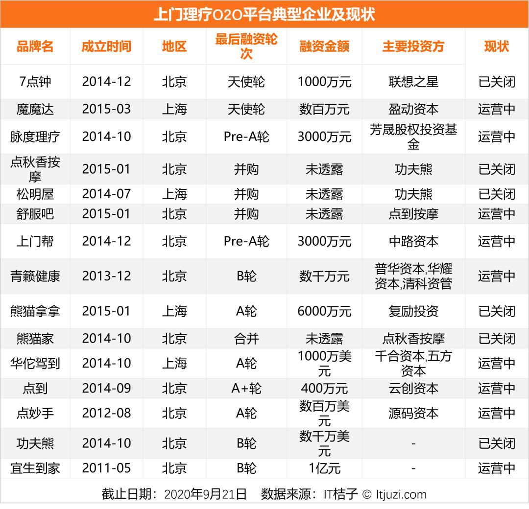 河狸家o2o创业模式,河狸家新一轮融资