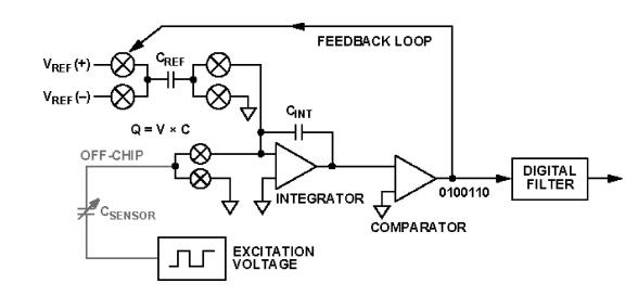 adi模数转换器,adi模数转换器应用笔记第1册