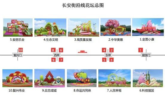 有一种美叫花园庭院,2021年国庆节天安门漂亮花坛图片