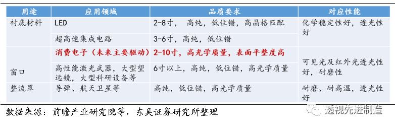 晶盛机电分析讨论,晶盛机电的潜力