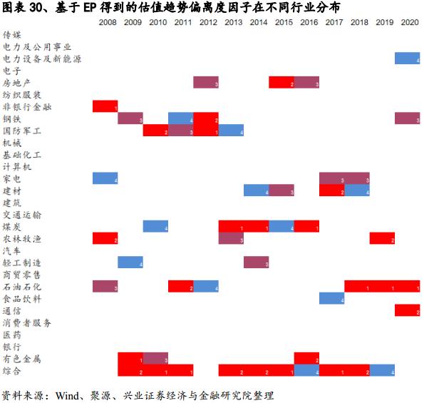 基于误差修正模型的估值趋势偏离度因子研究
