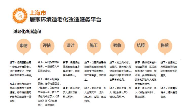 为爸妈而看！一个适合老人的家是怎样的？这里正在试点适老化改造，让居家养老无忧