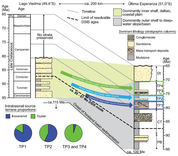 地学最新研究成果,地学前沿英文版