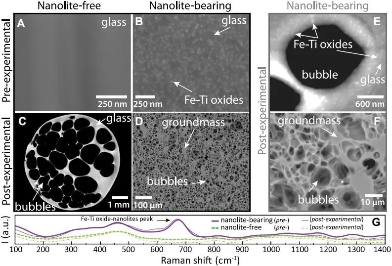 地学最新研究成果,地学前沿英文版