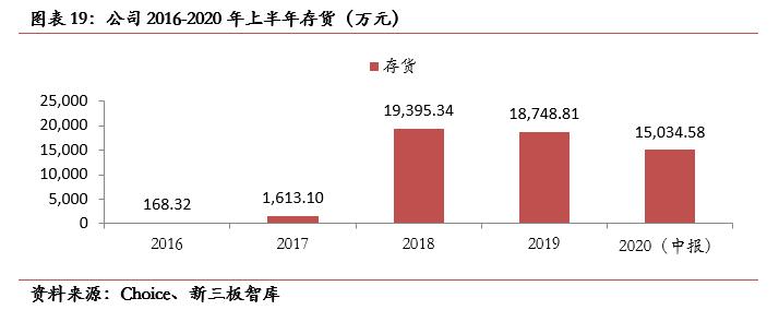 中航泰达最新规划,中航泰达深度分析