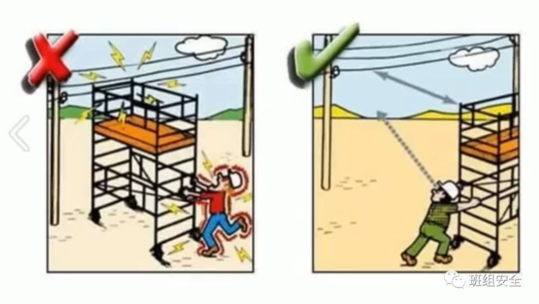 安全隐患科普知识大全,各种安全隐患100张图片