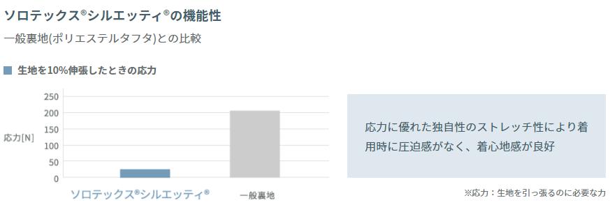 solotex与pertex面料对比,tex面料是什么