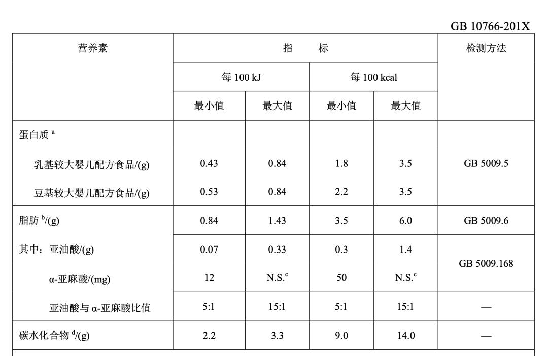 从一段配方奶换成二段需要转奶么,母乳加特殊配方奶需不需要转奶