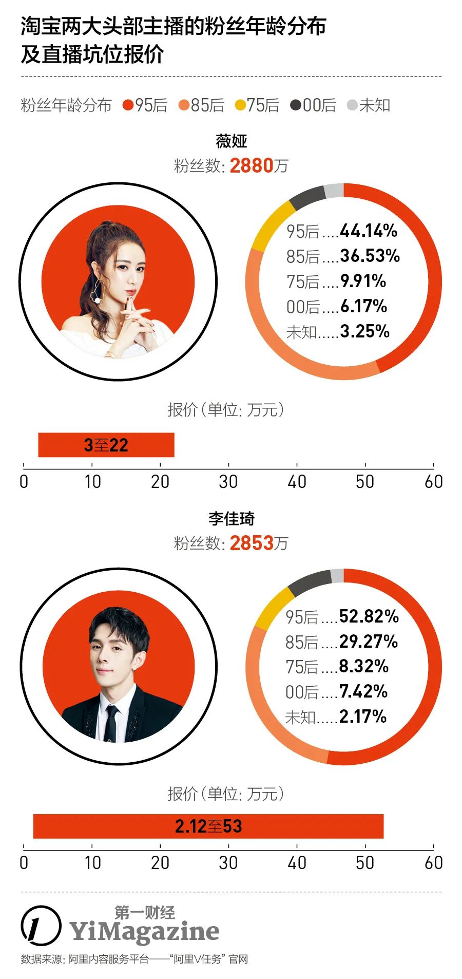 双十一主播抢爆款,双11期间淘宝直播该如何做好准备
