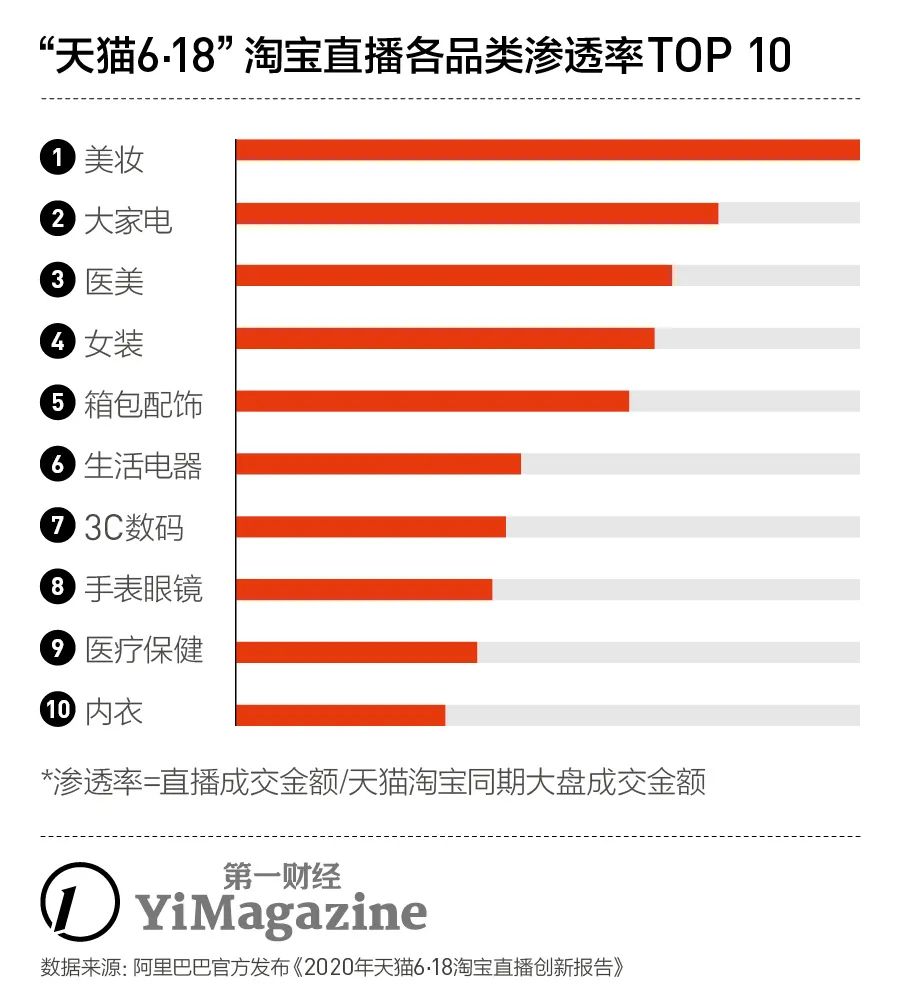 双十一主播抢爆款,双11期间淘宝直播该如何做好准备
