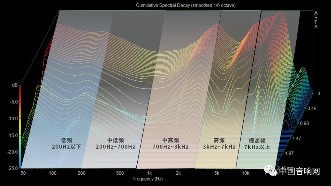 耳机怎么看是否好用,耳机怎么看参数频率响应