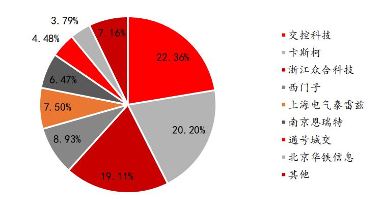 招银国际研究部,招银研究院