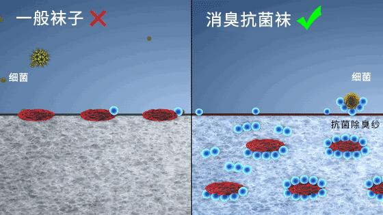 航空防臭袜,航空防臭袜子