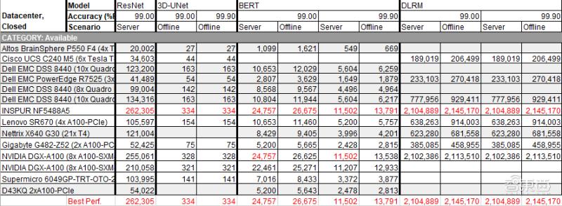 浪潮ai服务器配置,浪潮ai服务器