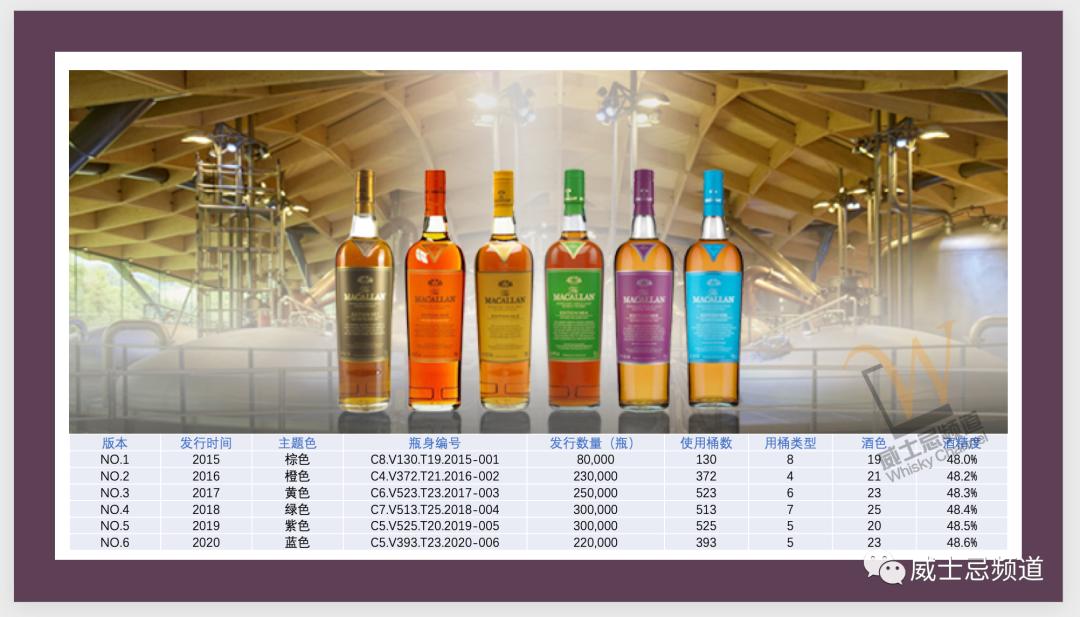 麦卡伦年度限量系列全套,麦卡伦edition系列全套价格