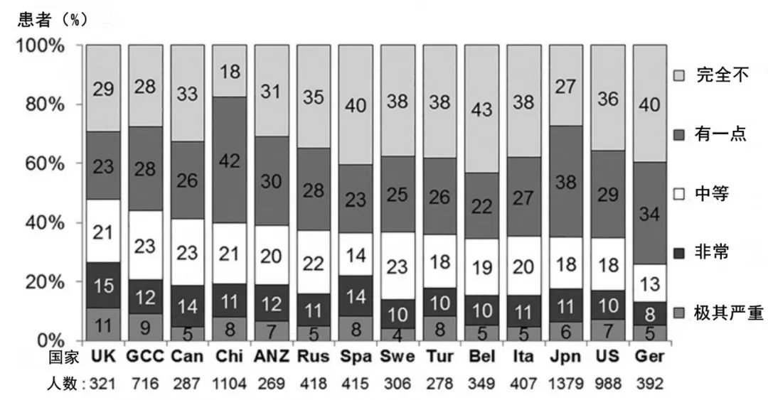 糖尿病肾病引起皮肤瘙痒怎么办,肾病导致的瘙痒