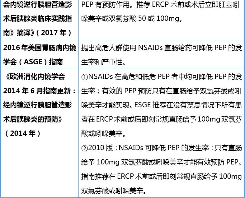 胰腺的作用与功能,胰腺炎