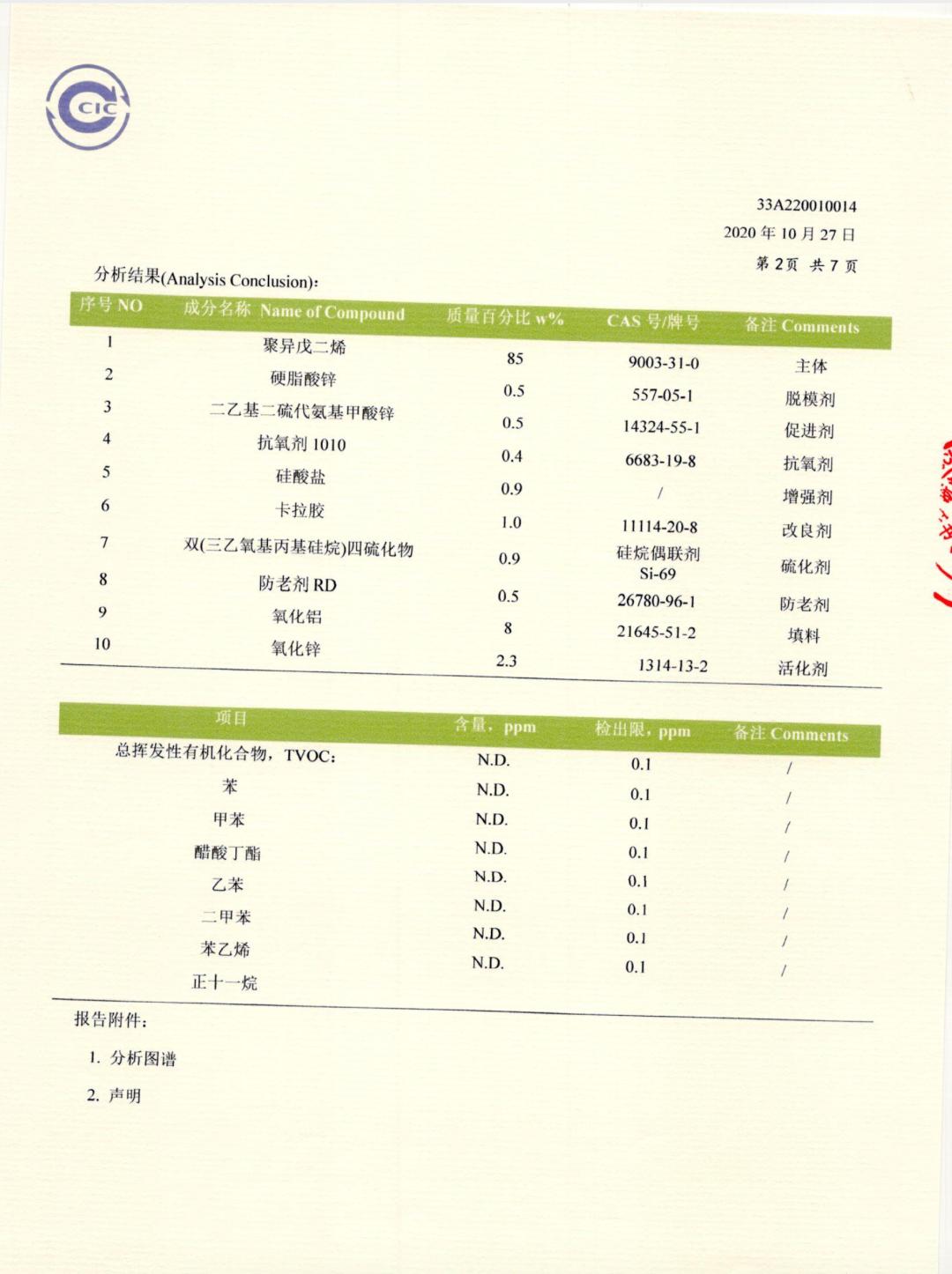 乳胶枕建议当天用吗,真正的乳胶枕能用多久