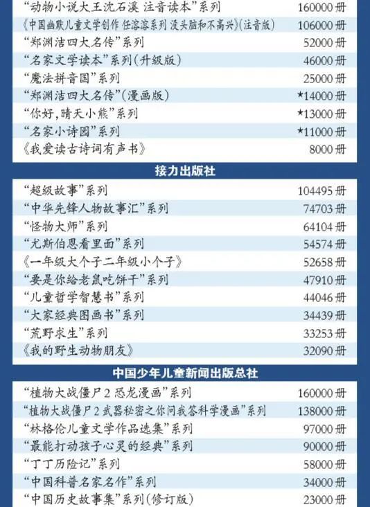 今年最畅销的十本书,现在最畅销的书是哪些