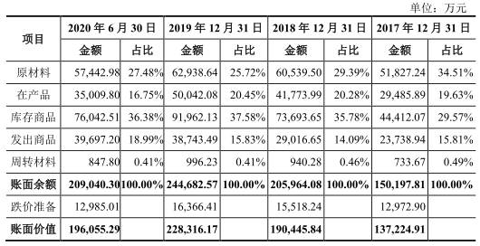 华帝股份现状,华利集团工资