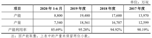 华帝股份现状,华利集团工资