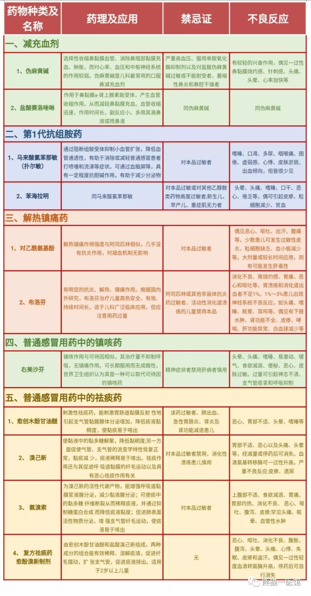儿童感冒药大全，既有效又安全，收藏
