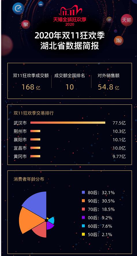 天猫61840亿,淘宝天猫618成交额多少