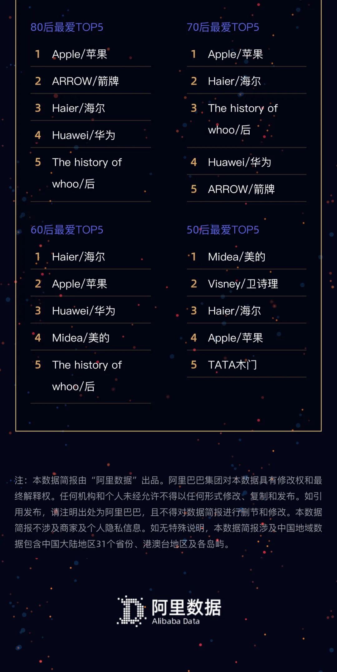 32.4亿元！冰城“尾款人”消费力全省第一丨80后最能买