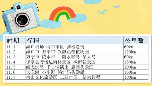 海南环岛旅行需要多少天,去海南过冬天去哪里最好