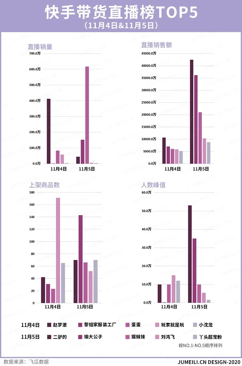 辛巴双11带货,辛巴双11带货业绩