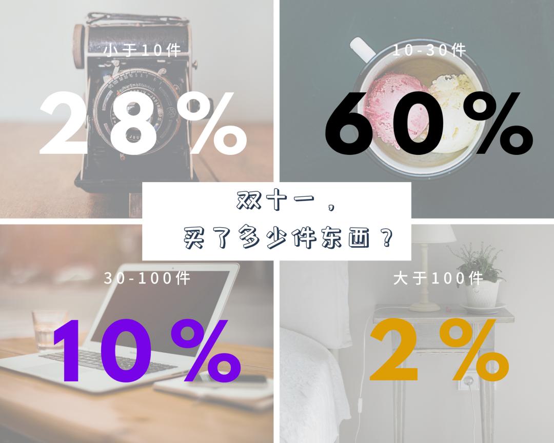 这一次，我终于看清了双十一