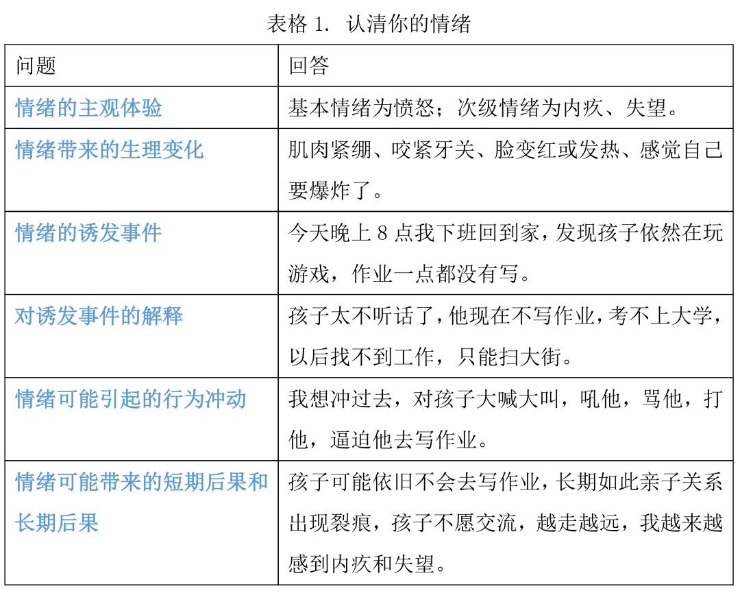 心理学情绪管理的策略,关于自身对情绪的认识和情绪管理