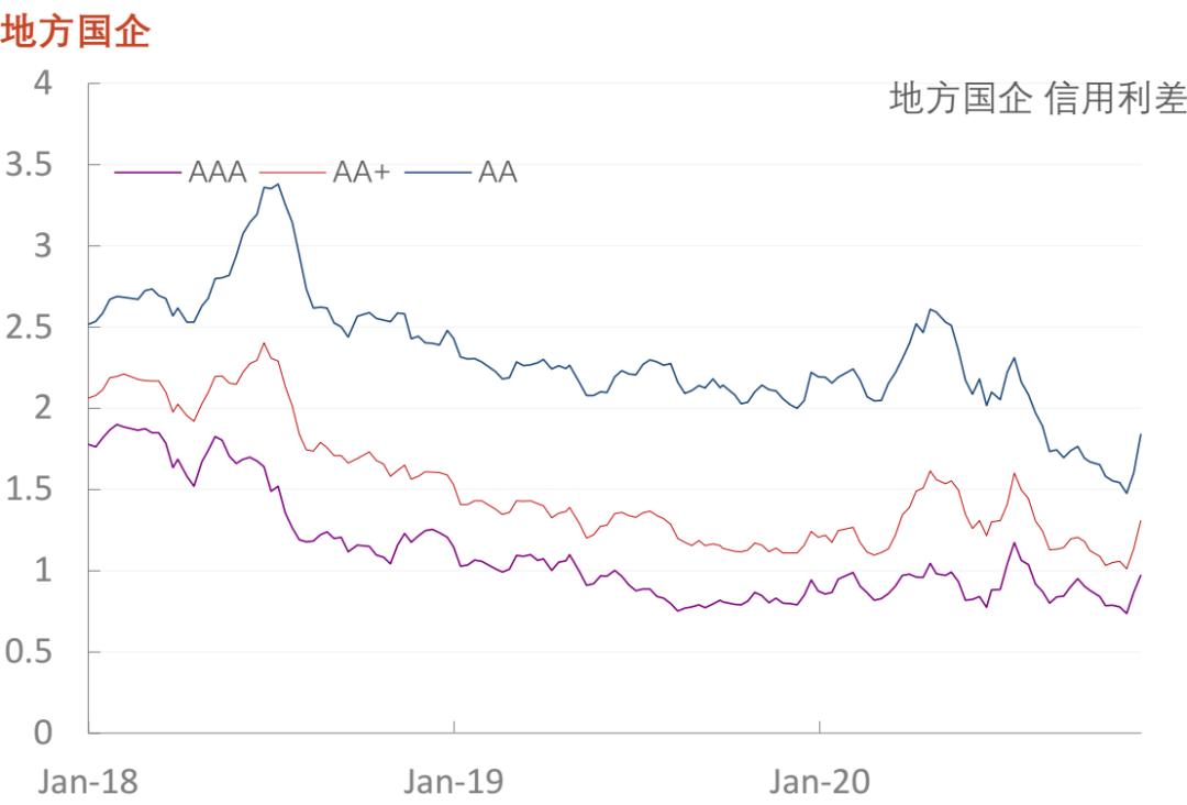 「光大固收」行业信用利差数据库_20201120
