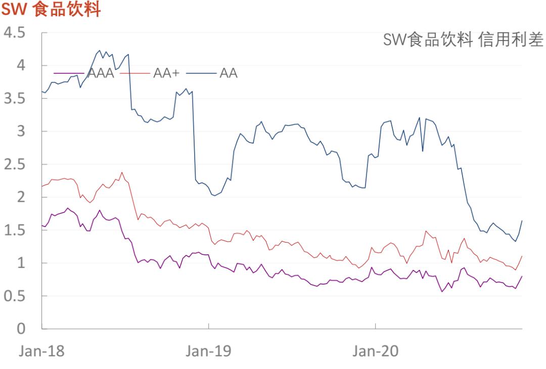 「光大固收」行业信用利差数据库_20201120