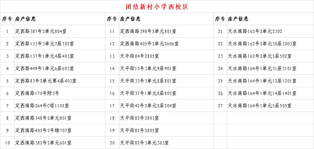 关于2020年城关地区小学新生入学房产信息的公示